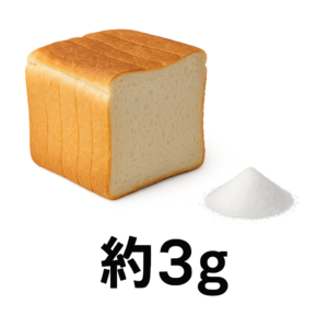1斤の食パンと塩の小さな山が並び、約3gと記されたイメージ。市販食パンに含まれる塩分量を視覚化。