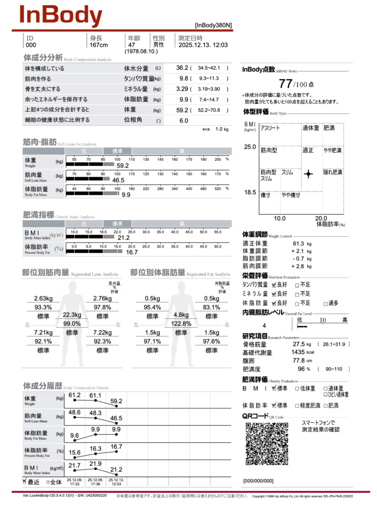 InBody測定結果。身長1、体重、BMI、体脂肪率、筋肉量、部位別の筋肉量・脂肪量、体重調節(適正体重・筋肉量変化)、栄養評価、内臓脂肪レベル、肥満評価、体成分履歴(体重・筋肉量・体脂肪率の推移)が記載された測定シート。