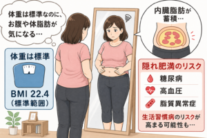 体重は標準だが体脂肪が多く悩む女性のイラスト。内臓脂肪と生活習慣病リスク（糖尿病・高血圧・脂質異常症）を示している。